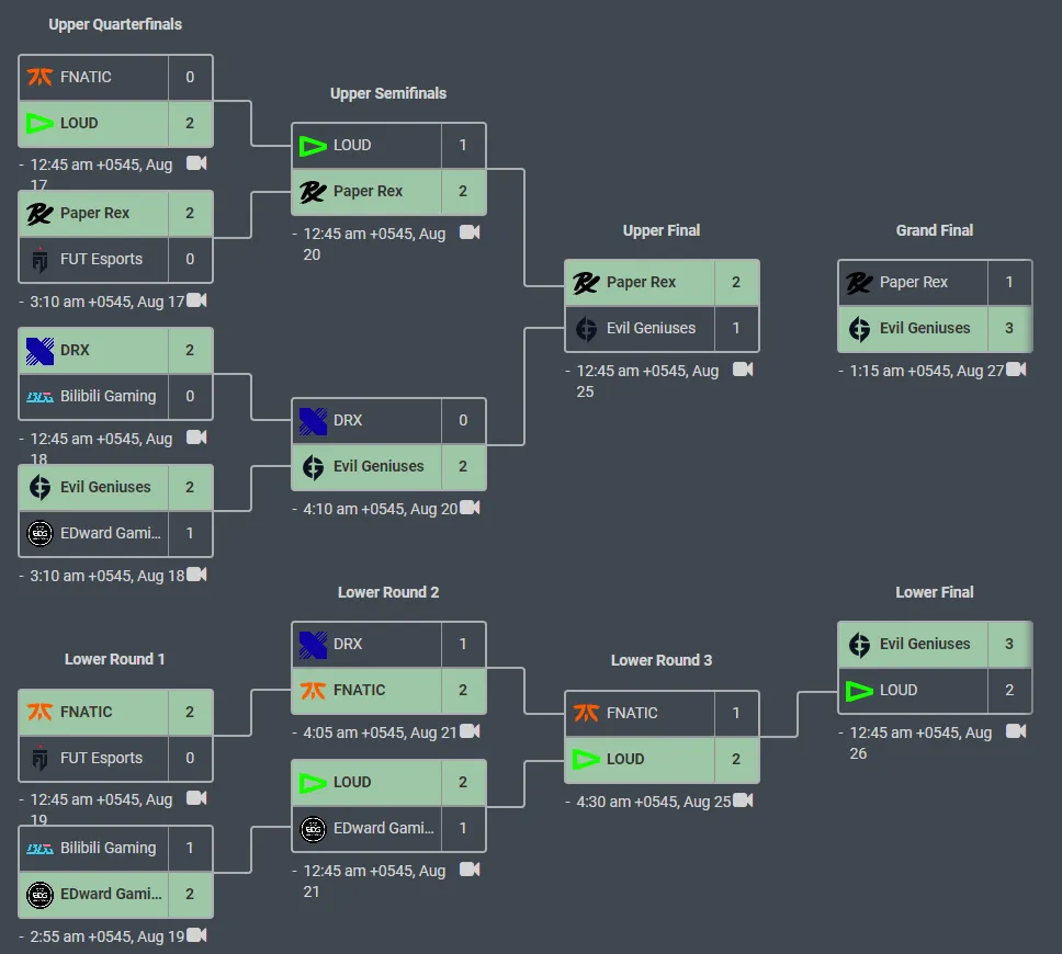 Group stage bracket placeholder