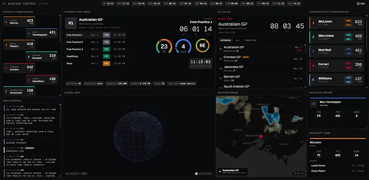 F1 Mission Control — Weather Radar Widget