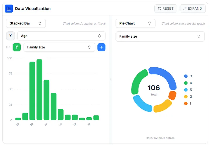 Side by side comparison for repeated data visualization